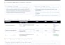 be your facebook expert for ads, monetization, and fixing any issues